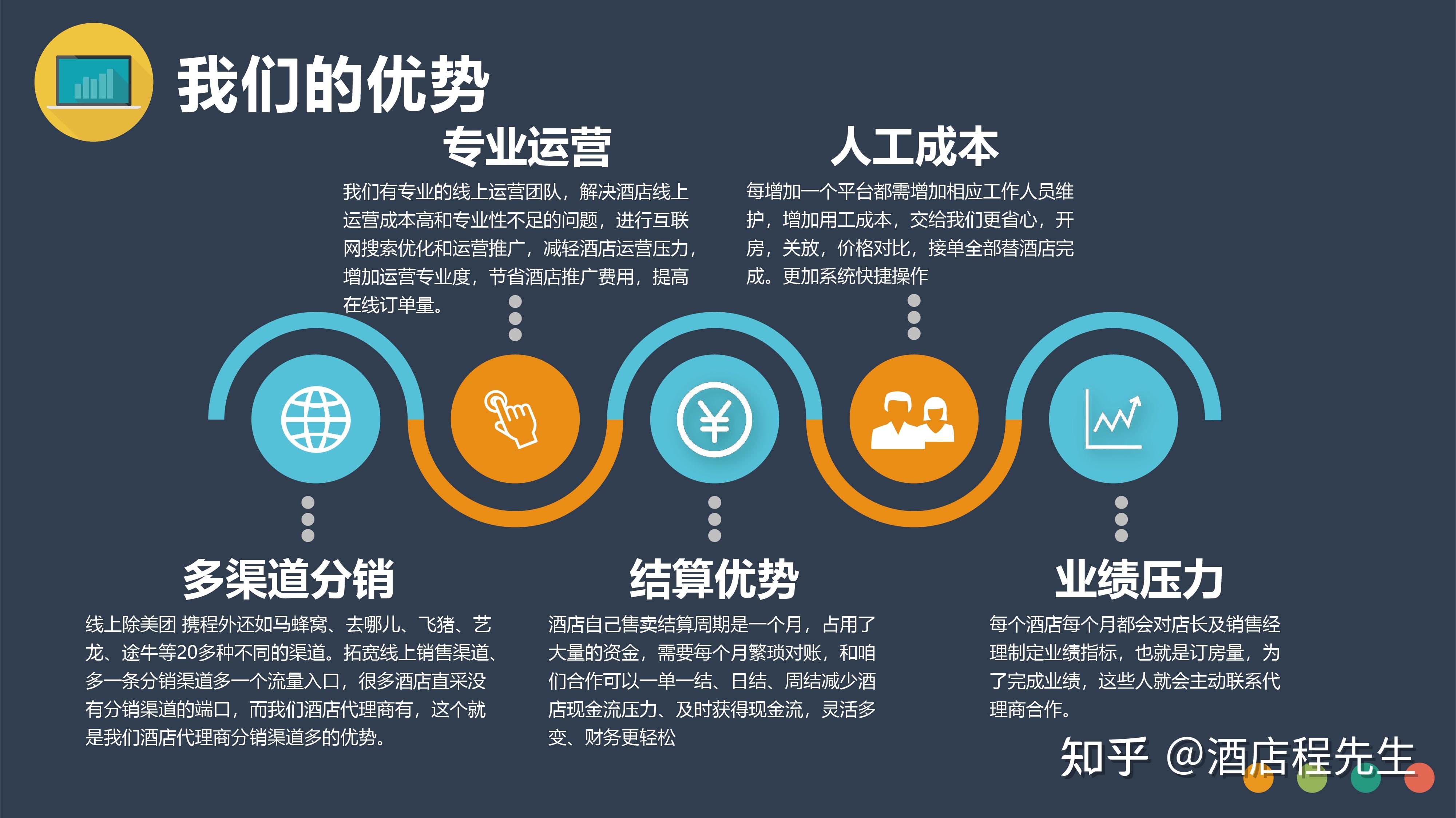 酒店OTA代运营:迎接酒店业务的数字化时代(图1)