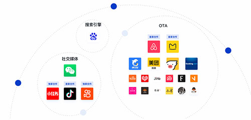解密云南靠谱OTA运营机构麓途脱颖而出!(图1)