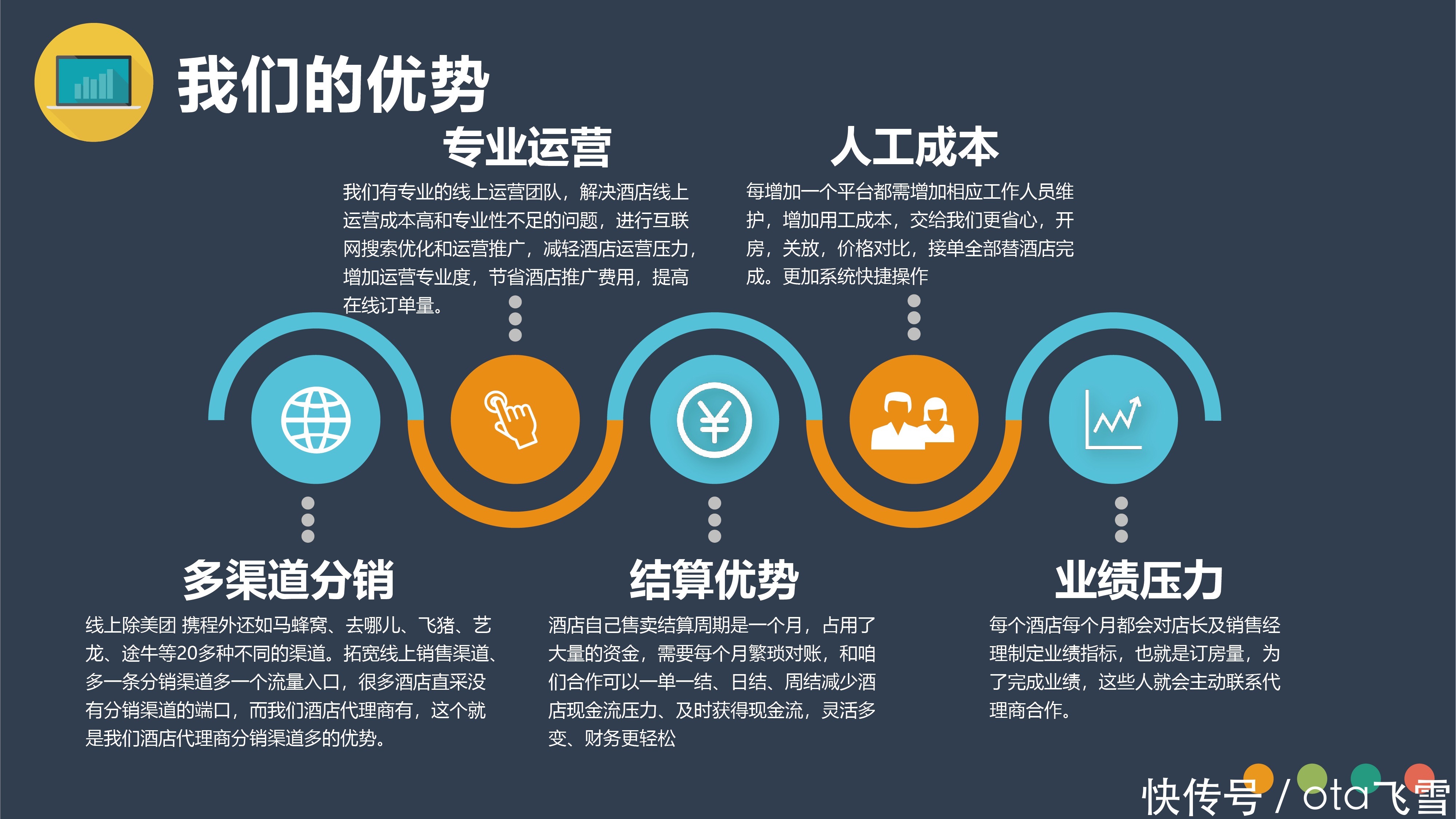 9分销：携程课件pptx(图1)