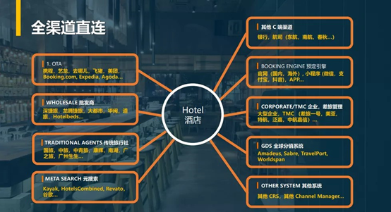 酒店渠道纷争直销还是分销(图1)