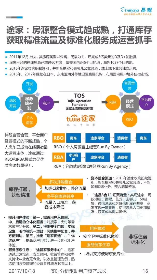 民宿托管平台哪家好(图1)