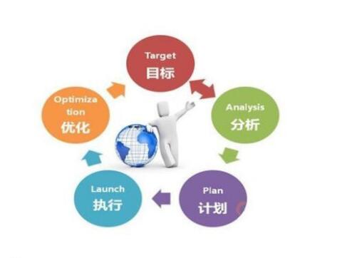 酒店OTA代运营:提升酒店业务的全新解决方案(图1)