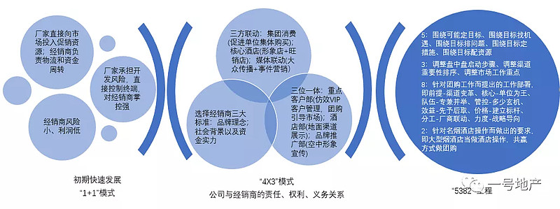 最新酒店营销策划方案ppt线上酒店营销策划方案(优质八篇)(图1)