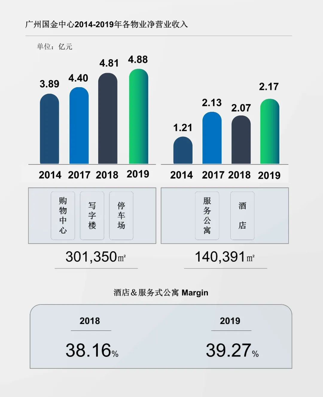 中原国际博览中心(图1)
