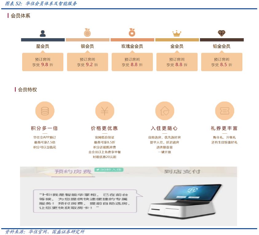 什么是酒店代理？？(图1)