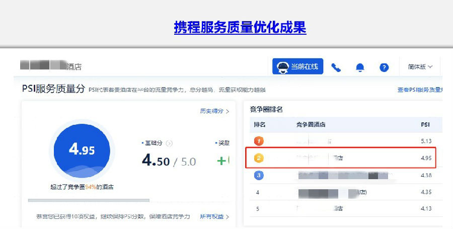 OTA酒店代理是什么?我们一起来揭秘(图1)