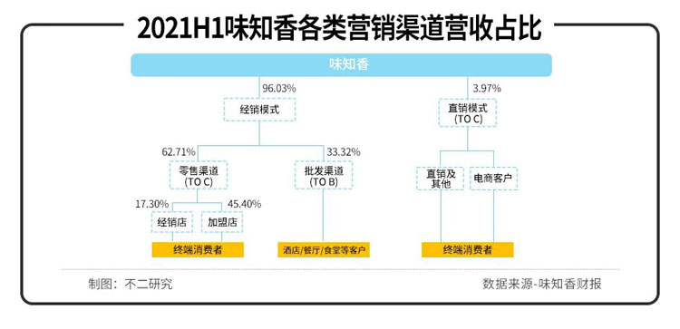 云迹科技上半年回看:从“送物”到“操作”探索千台订单验证跨场景复制力(图1)