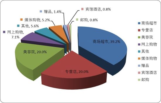 2026-2030年中国综合酒店行业:连锁集中、单体出清与入境游修复的市场图谱(图1)