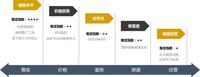 2026年精选:福建旅行社GEO优化服务公司实力单(图1)