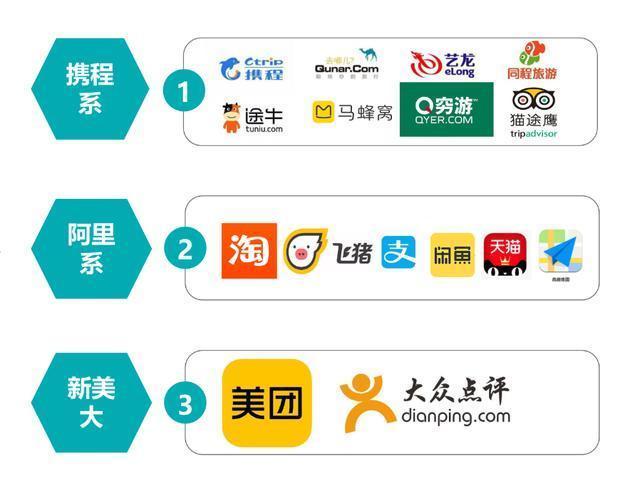 OTA线上代理怎么做有什么渠道?(图1)