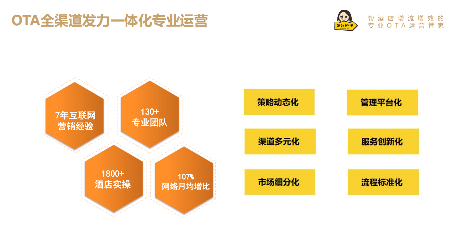 十大电商代运营公司排名(图1)