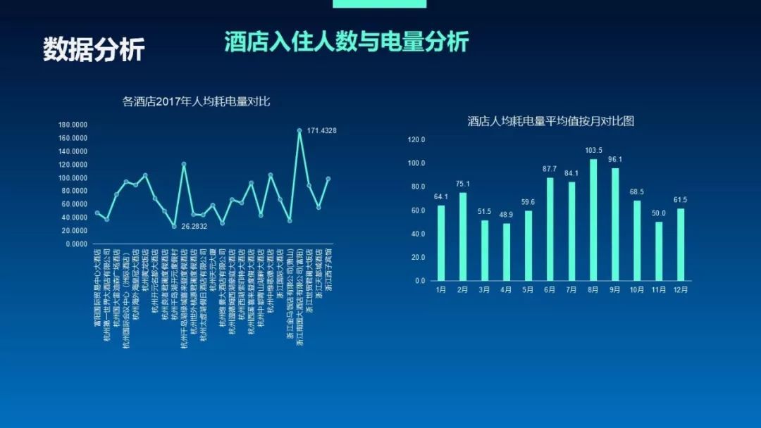 代运营一般收费大概是多少?代运营收费标准(图1)