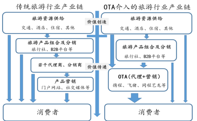 适用于小型酒店和连锁酒店的系统(图1)