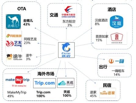 民宿托管公司(图1)