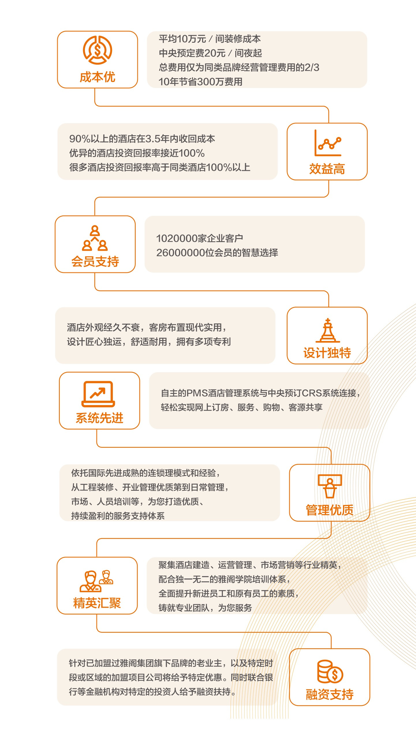 酒店网络营销技巧的几种战略方法盘点(图1)