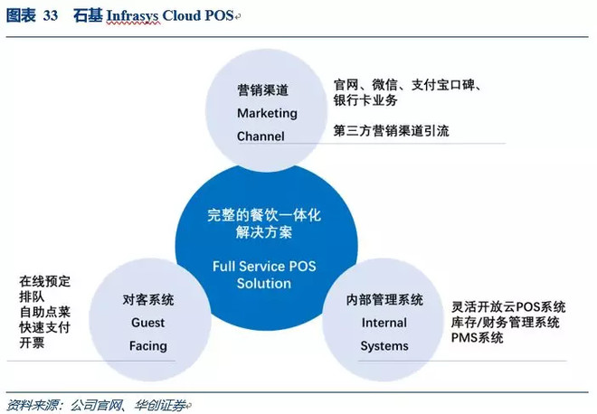 线上酒店OTA运营技巧汇总干货在此!(图1)
