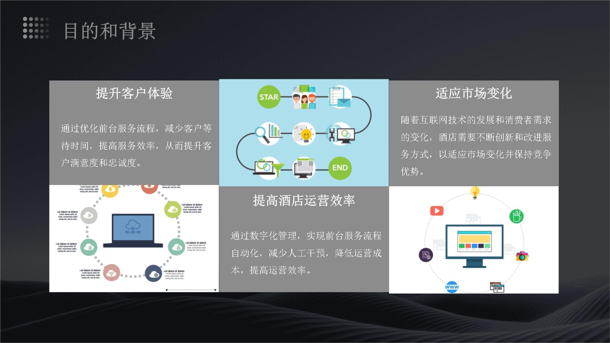 酒店在线营销与推广计划(图1)