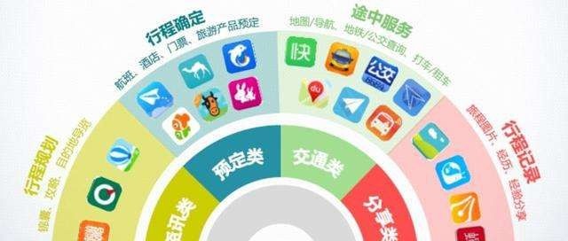 酒店OTA代运营公司:助你轻松管理酒店业务的得力助手(图1)