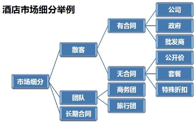 关于惠州市博盛酒店管理有限公司博盛酒店总平面方案调整的公示(图1)