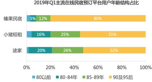 民宿代运营协议合同范例(图1)