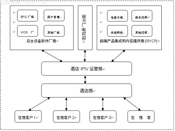 美团既白推出旗舰版:酒店AI从提效助手走向“经营参谋”(图1)